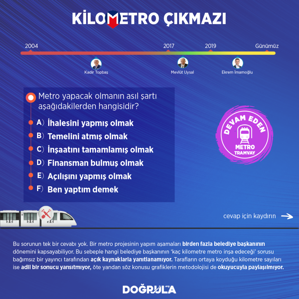 devameden-metro-kapak