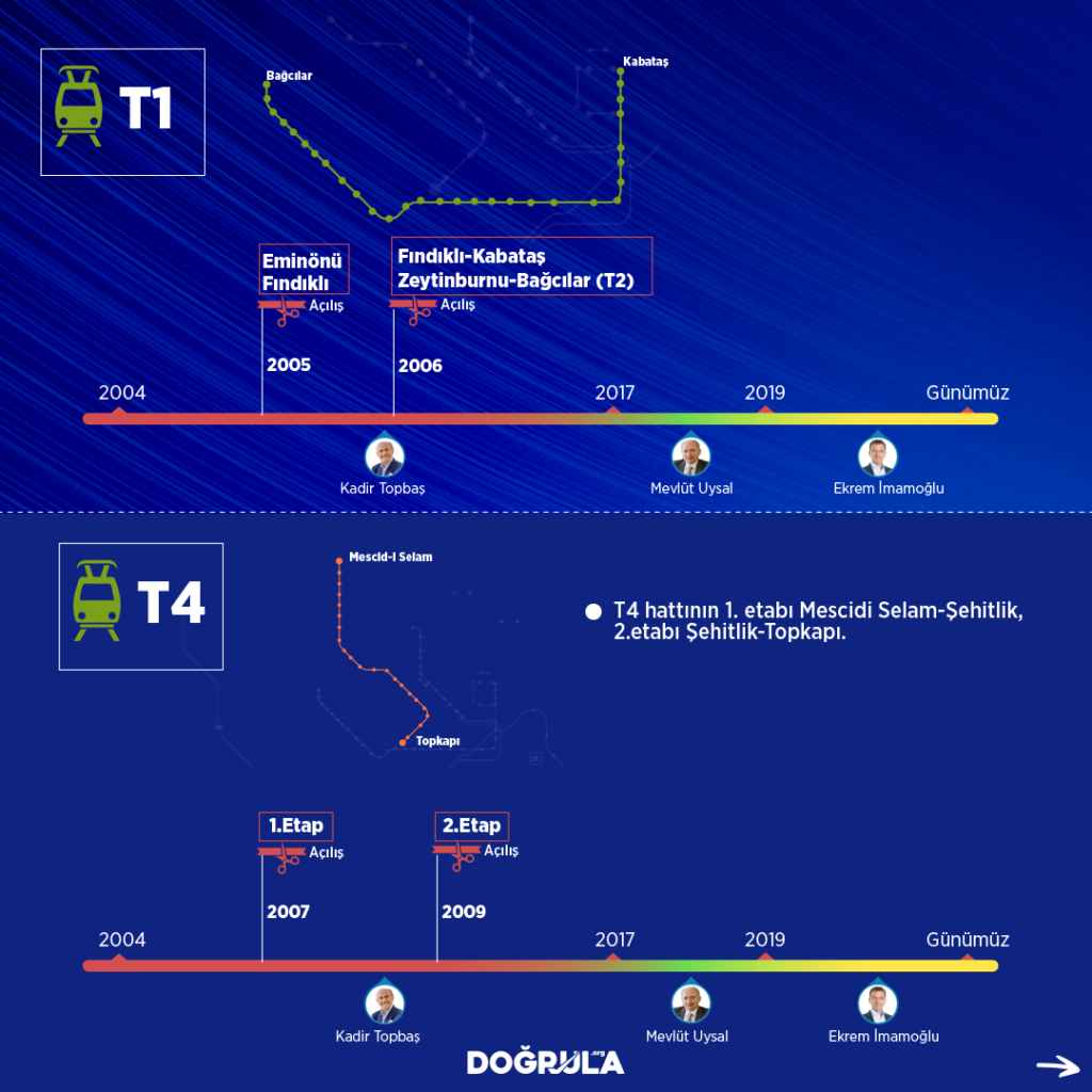tamamlanan-tramvay-1