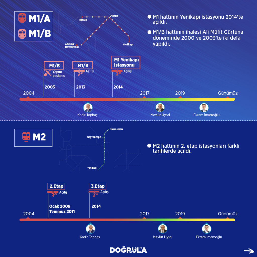 tamamlanmış-metro-1