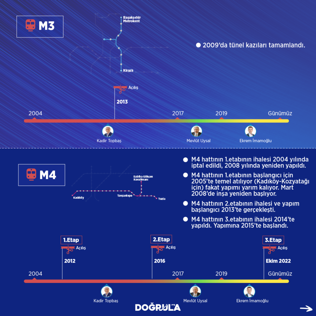 tamamlanmış-metro-2