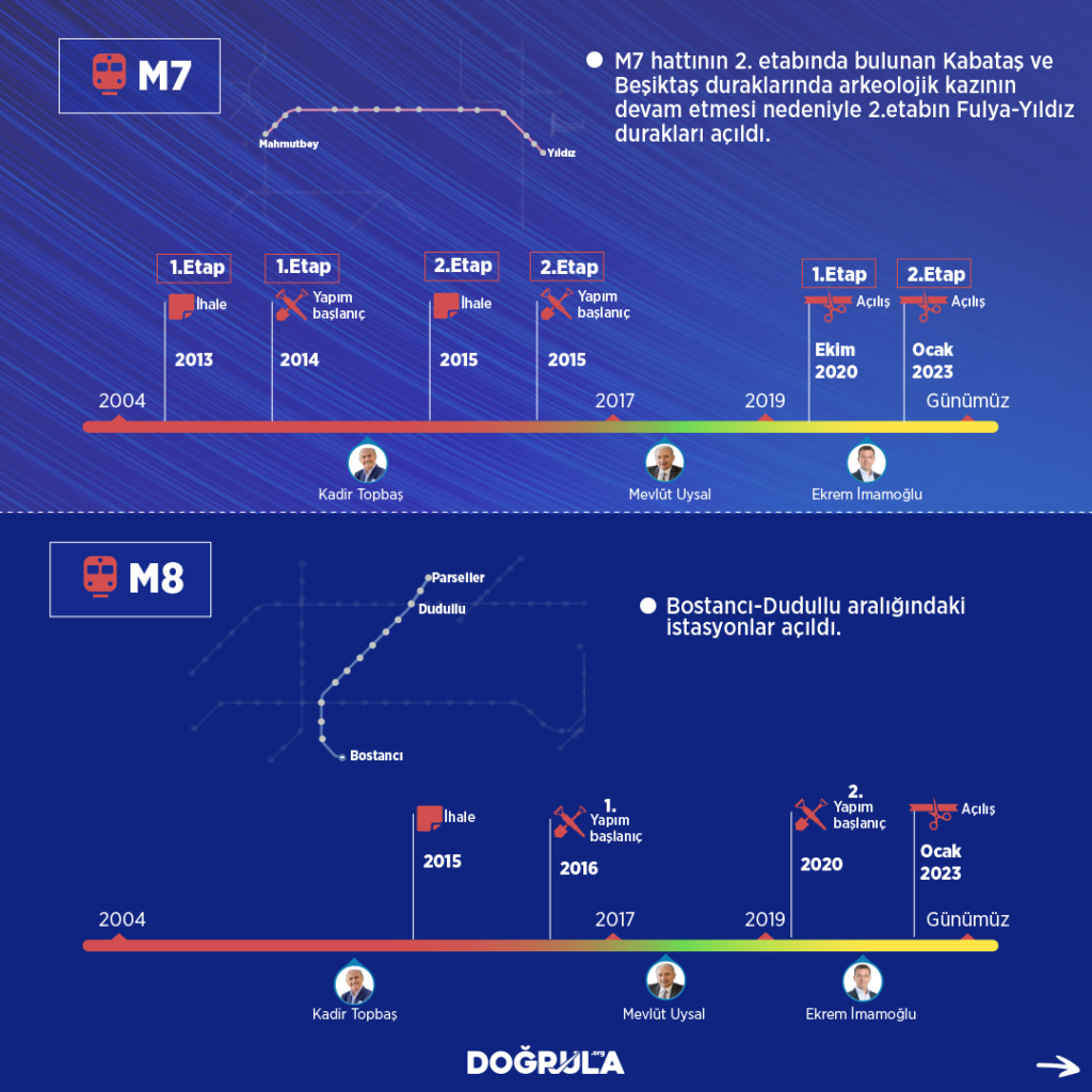 tamamlanmış-metro-4