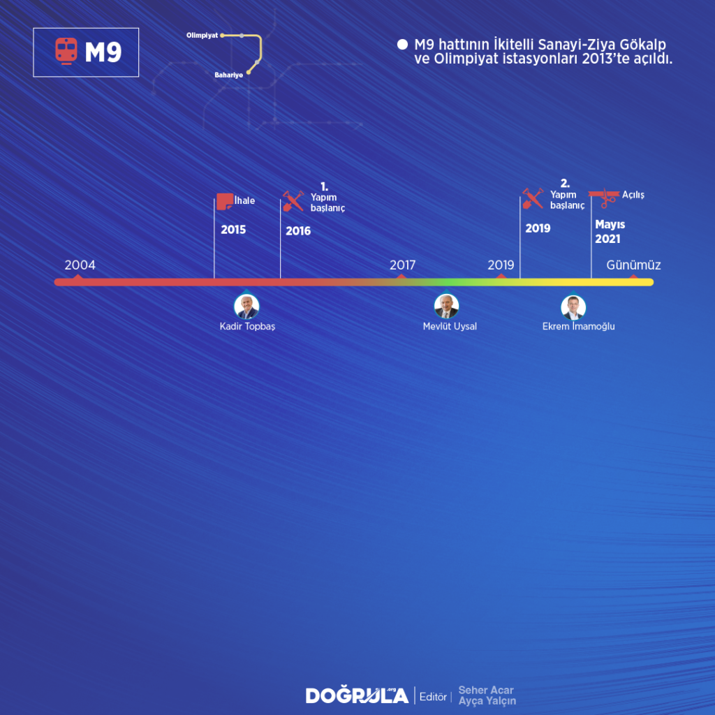 tamamlanmış-metro-5
