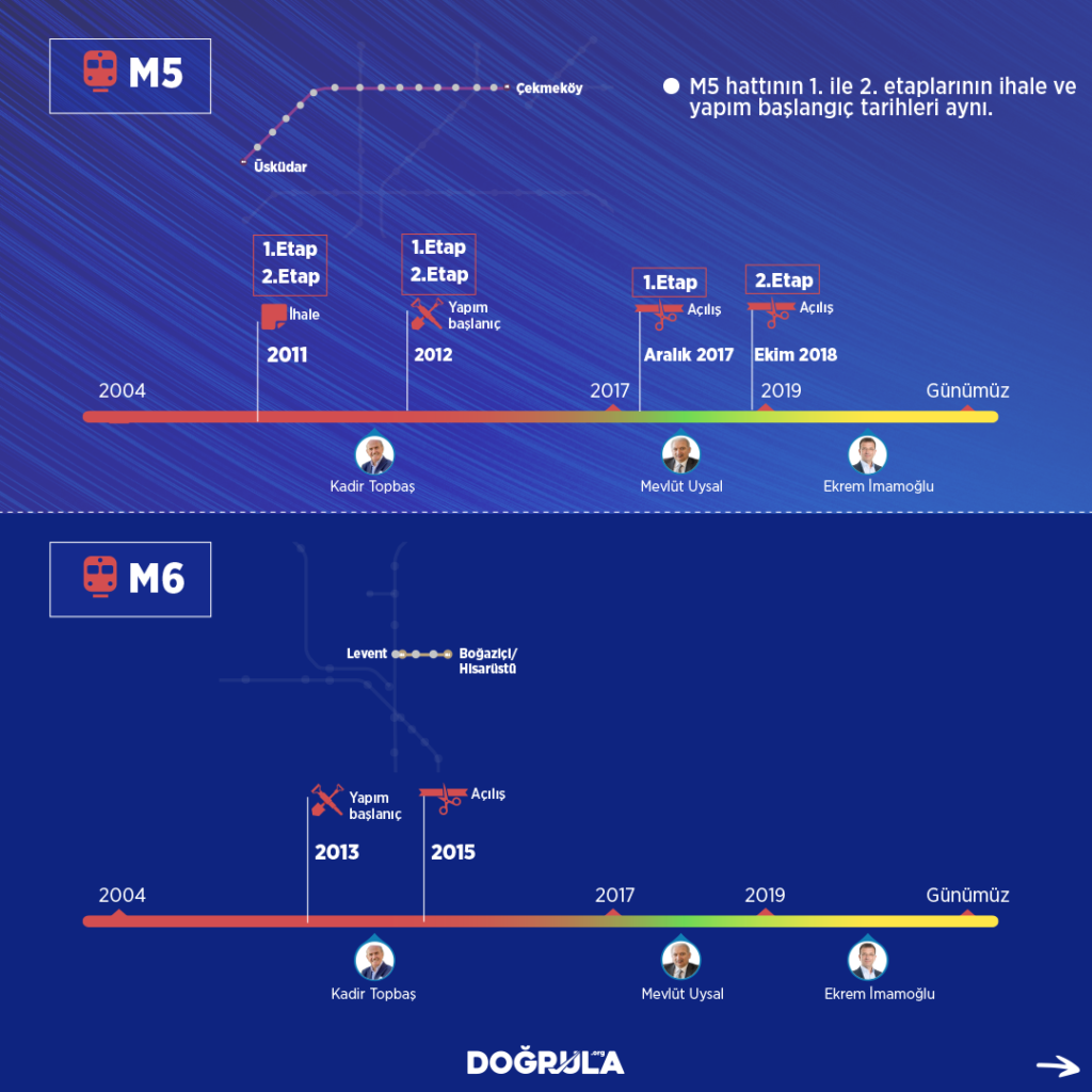 tammalanmış-metro-3